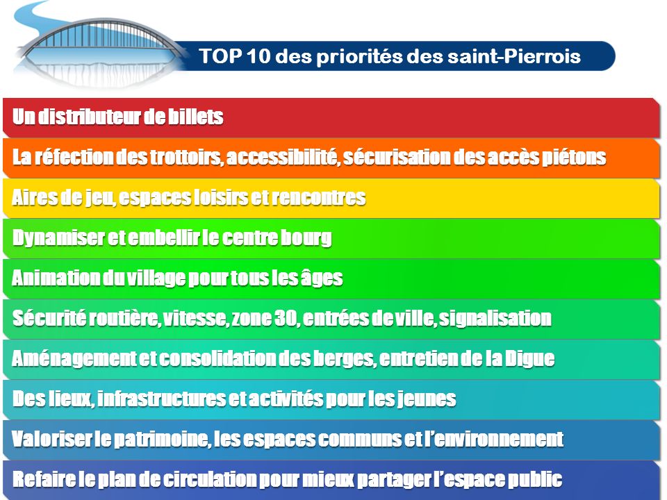 TOP 5 des priorités des saint-Pierrois