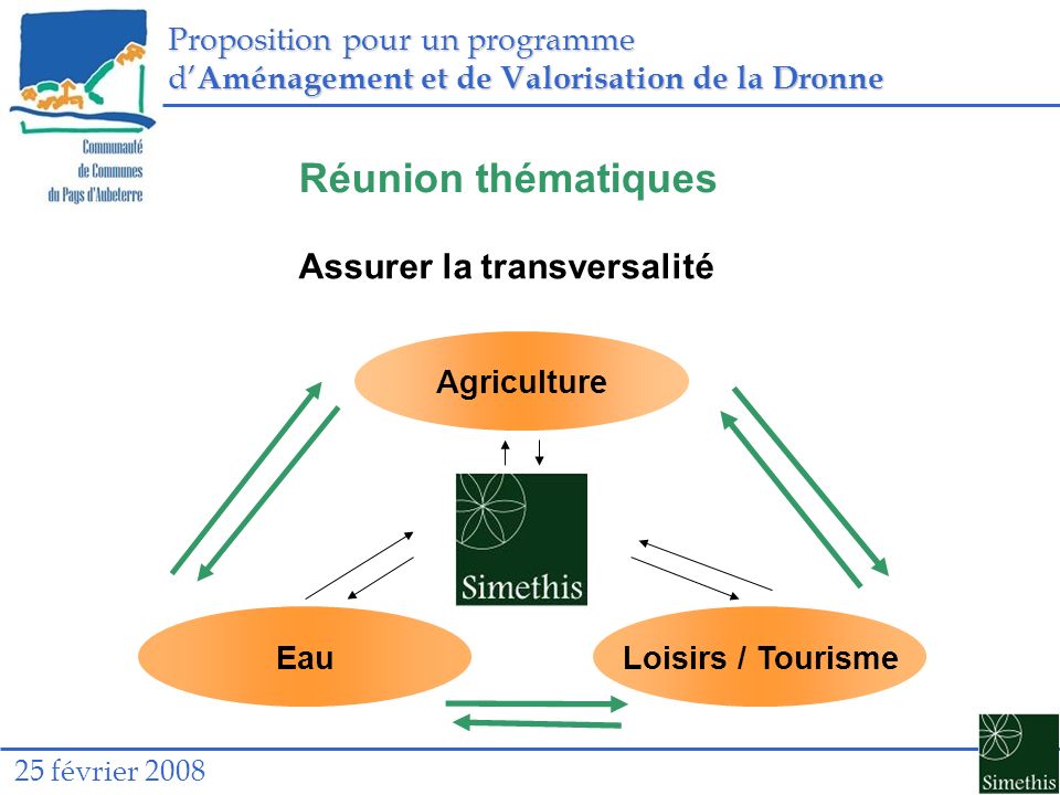 Proposition pour un programme d Aménagement et de Valorisation de la Dronne 25 février 2008 Réunion thématiques Assurer la transversalité Agriculture EauLoisirs / Tourisme