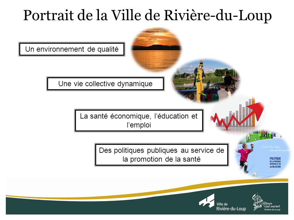 Portrait de la Ville de Rivière-du-Loup Un environnement de qualité Une vie collective dynamique La santé économique, léducation et lemploi Des politiques publiques au service de la promotion de la santé