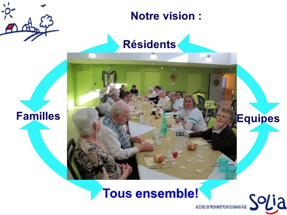 Notre vision : Familles Equipes Résidents ensemble Tous ensemble!