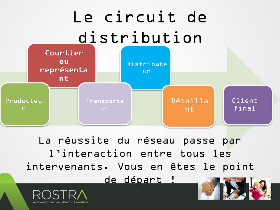 Le circuit de distribution Courtier ou représenta nt Distribute ur Détailla nt Client final La réussite du réseau passe par linteraction entre tous les intervenants.