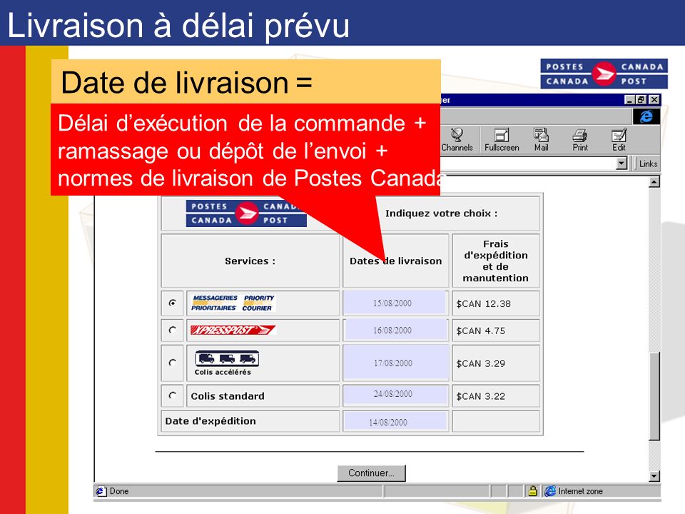 Livraison à délai prévu Date de livraison = Délai dexécution de la commande + ramassage ou dépôt de lenvoi + normes de livraison de Postes Canada 17/08/ /08/ /08/ /08/ /08/2000