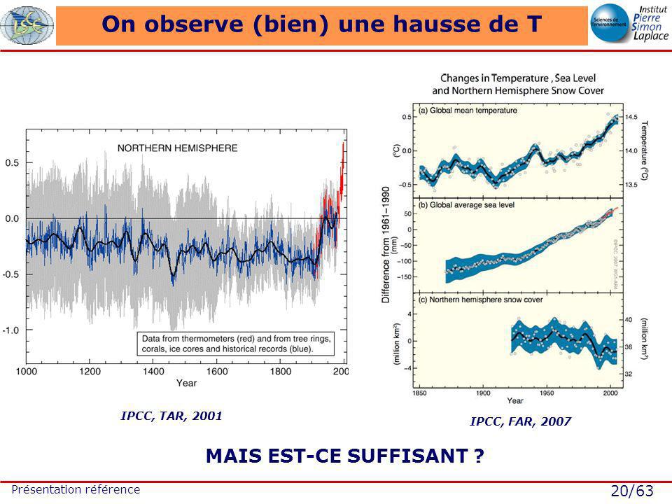 20/63 Présentation référence On observe (bien) une hausse de T IPCC, TAR, 2001 MAIS EST-CE SUFFISANT .