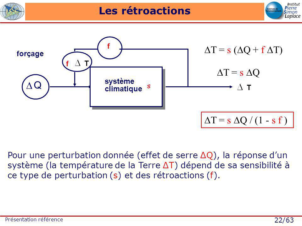 22/63 Présentation référence Les rétroactions forçage système climatique Q s Pour une perturbation donnée (effet de serre Q), la réponse dun système (la température de la Terre T) dépend de sa sensibilité à ce type de perturbation (s) et des rétroactions (f).