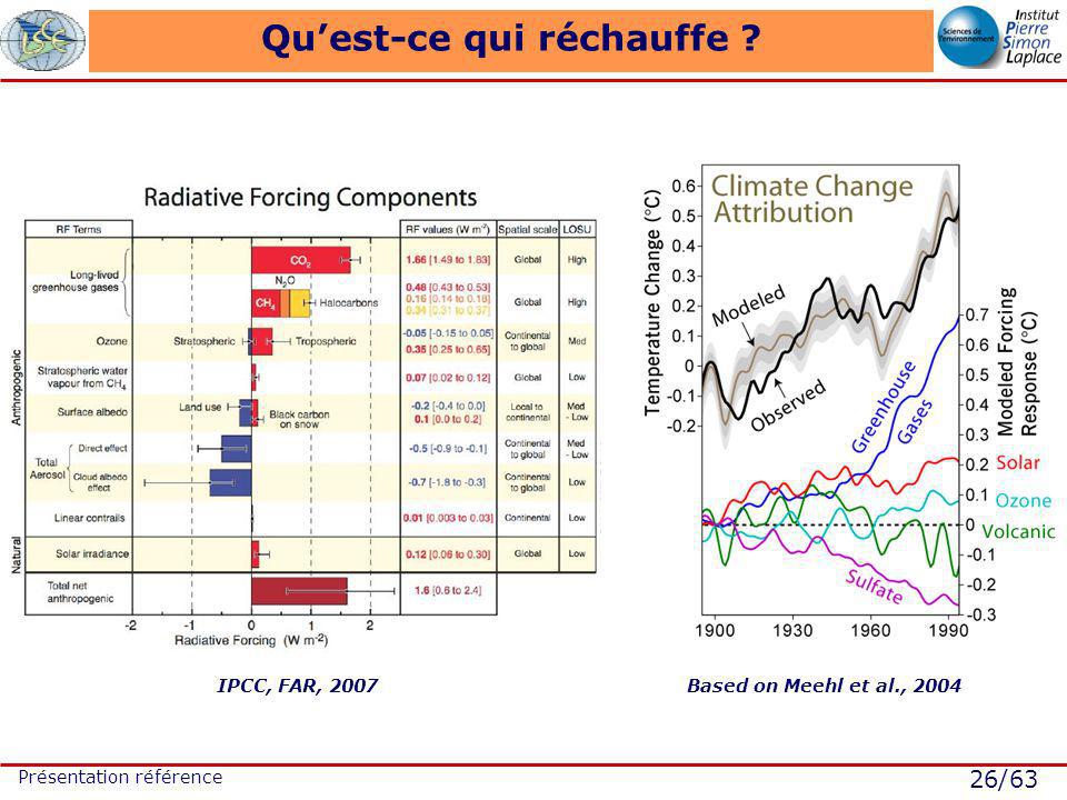 26/63 Présentation référence Quest-ce qui réchauffe IPCC, FAR, 2007Based on Meehl et al., 2004