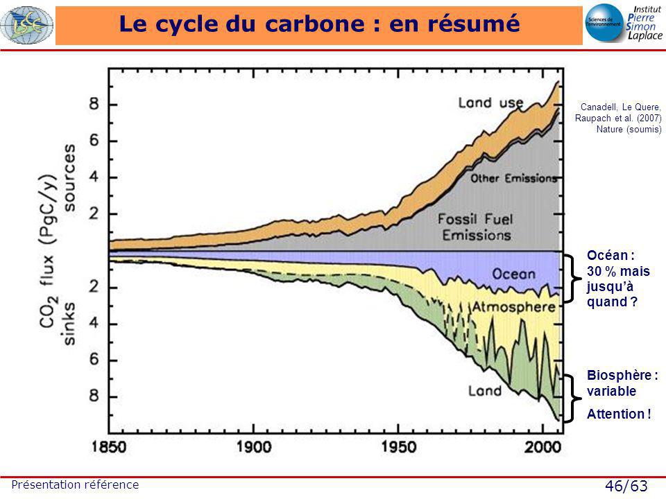 46/63 Présentation référence Le cycle du carbone : en résumé Océan : 30 % mais jusquà quand .