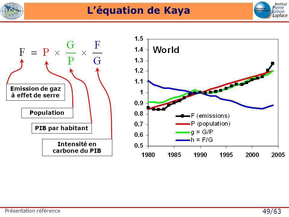 49/63 Présentation référence Léquation de Kaya Emission de gaz à effet de serre Population PIB par habitant Intensité en carbone du PIB