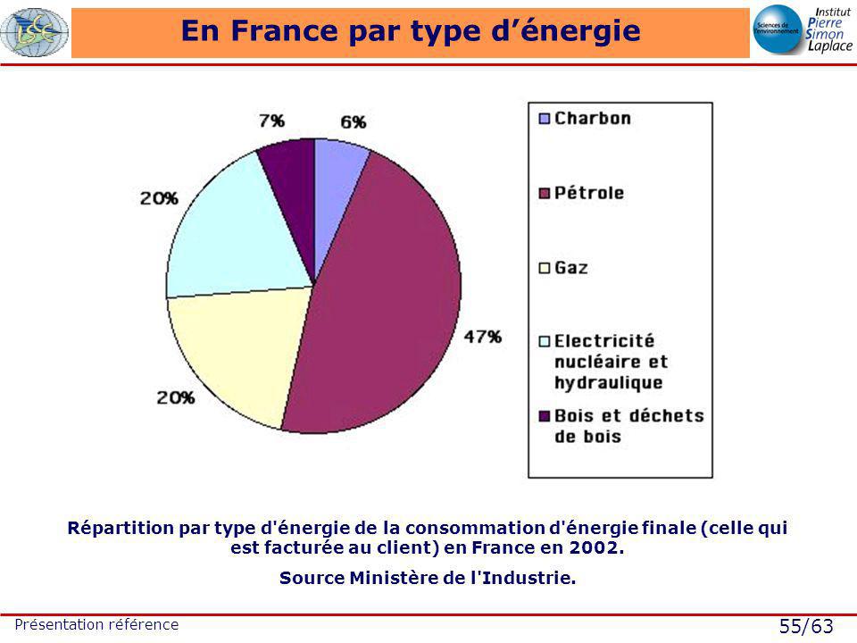 55/63 Présentation référence En France par type dénergie Répartition par type d énergie de la consommation d énergie finale (celle qui est facturée au client) en France en 2002.
