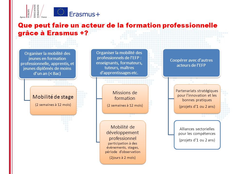 Que peut faire un acteur de la formation professionnelle grâce à Erasmus +.