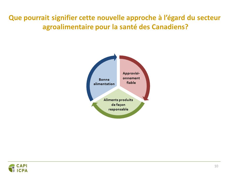 10 Que pourrait signifier cette nouvelle approche à légard du secteur agroalimentaire pour la santé des Canadiens.