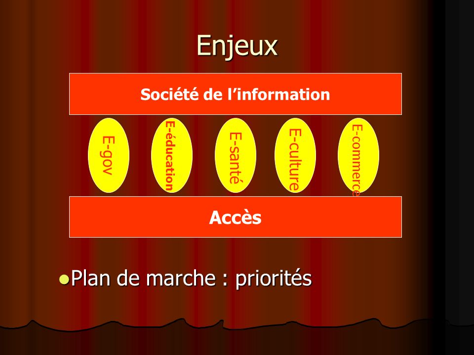 Enjeux Société de linformation Accès E-éducation E-gov E-santé E-culture E-commerce Plan de marche : priorités Plan de marche : priorités