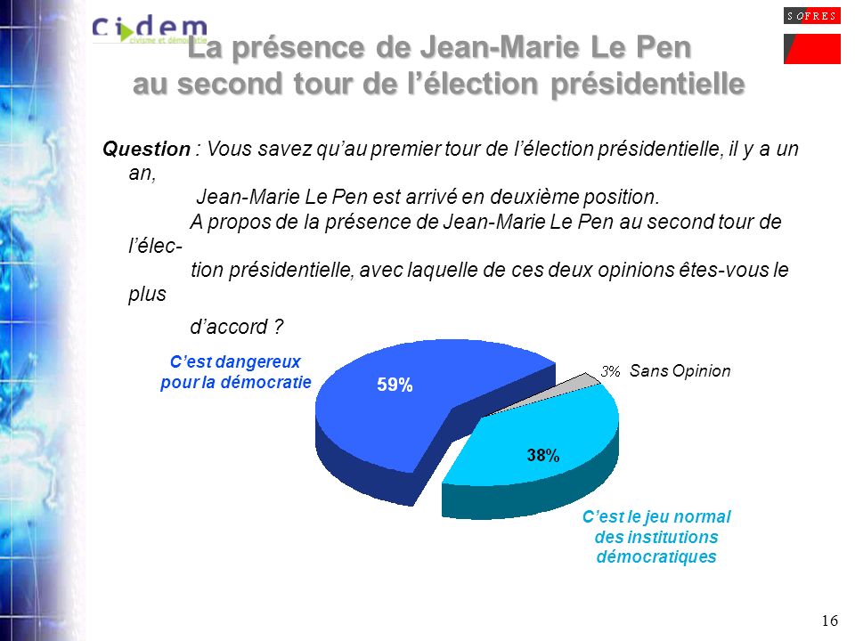 16 La présence de Jean-Marie Le Pen au second tour de lélection présidentielle Question : Vous savez quau premier tour de lélection présidentielle, il y a un an, Jean-Marie Le Pen est arrivé en deuxième position.