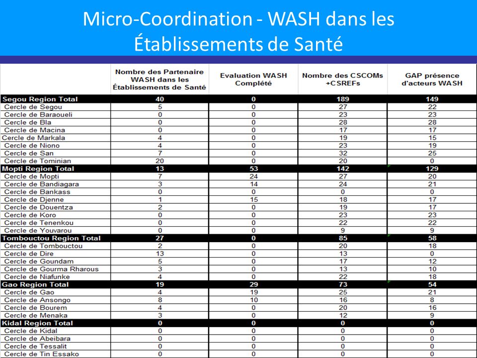 Micro-Coordination - WASH dans les Établissements de Santé 9