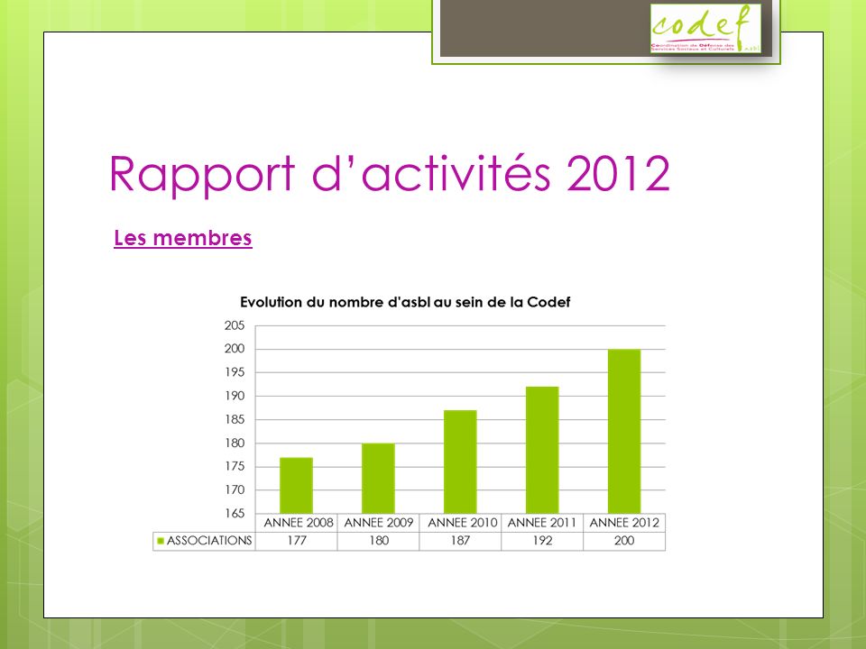 Rapport dactivités 2012 Les membres