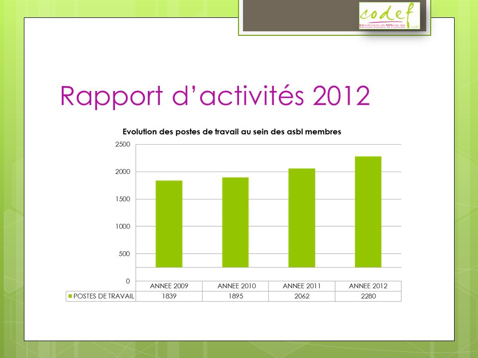 Rapport dactivités 2012