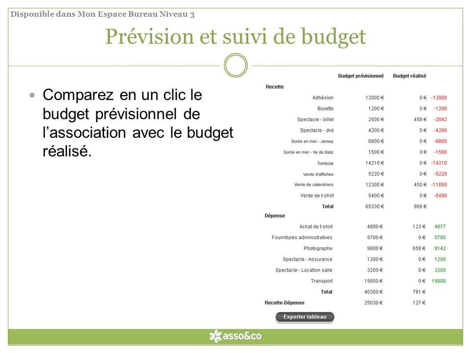 Prévision et suivi de budget Comparez en un clic le budget prévisionnel de lassociation avec le budget réalisé.