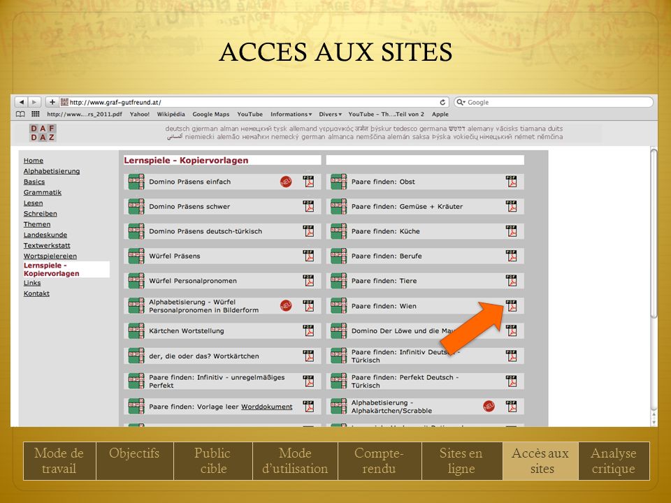 ACCES AUX SITES Mode de travail ObjectifsPublic cible Mode dutilisation Compte- rendu Sites en ligne Accès aux sites Analyse critique