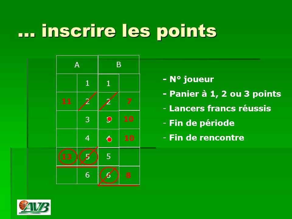 … inscrire les points A B - N° joueur - Panier à 1, 2 ou 3 points - Lancers francs réussis - Fin de période - Fin de rencontre 8 10