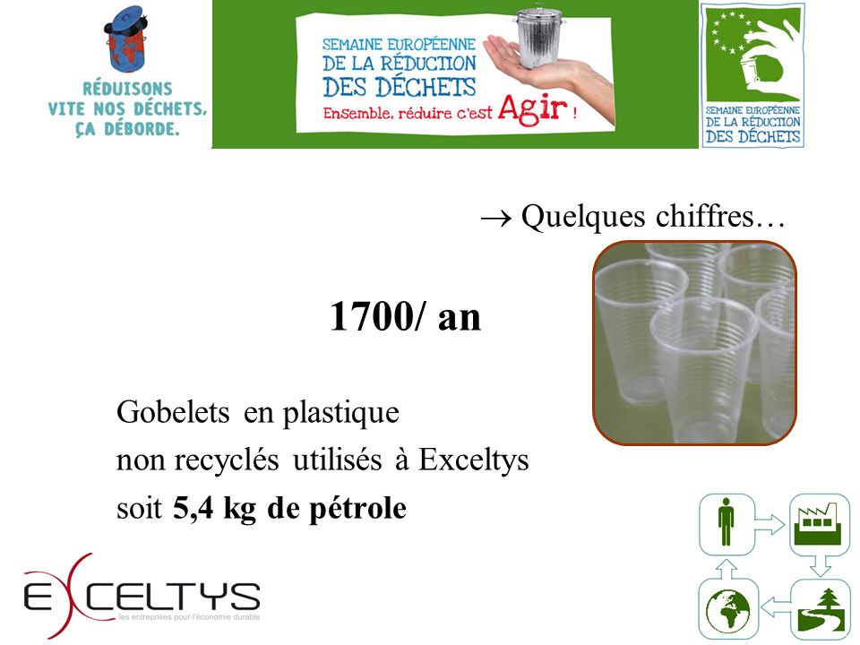 1700/ an Gobelets en plastique non recyclés utilisés à Exceltys soit 5,4 kg de pétrole