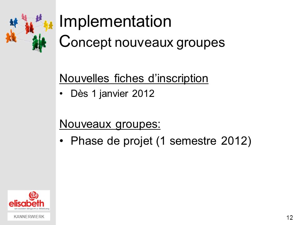 KANNERWIERK Implementation C oncept nouveaux groupes Nouvelles fiches dinscription Dès 1 janvier 2012 Nouveaux groupes: Phase de projet (1 semestre 2012) 12