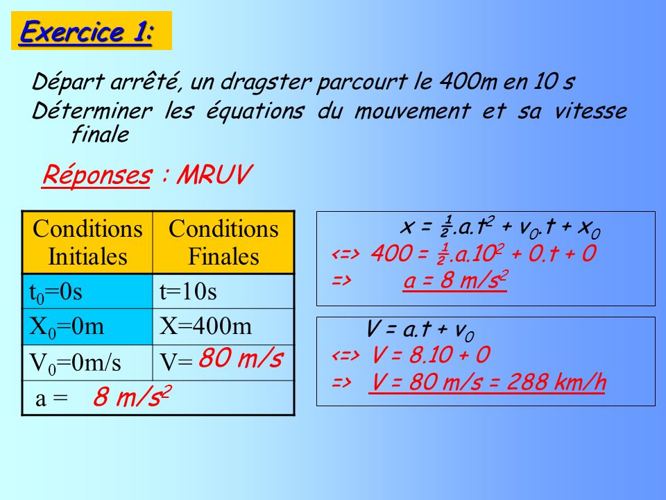 Départ arrêté, un dragster parcourt le 400m en 10 s Déterminer les équations du mouvement et sa vitesse finale Réponses : MRUV Conditions Initiales Conditions Finales t 0 =0st=10s X 0 =0mX=400m V 0 =0m/sV= a = x = ½.a.t 2 + v 0.t + x = ½.a t + 0 => a = 8 m/s 2 V = a.t + v 0 V = => V = 80 m/s = 288 km/h 8 m/s 2 80 m/s Exercice 1: