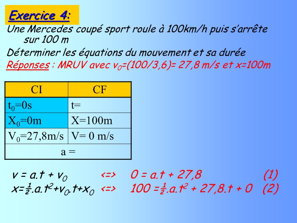 Une Mercedes coupé sport roule à 100km/h puis sarrête sur 100 m Déterminer les équations du mouvement et sa durée Réponses : MRUV avec v 0 =(100/3,6)= 27,8 m/s et x=100m CICF t 0 =0st= X 0 =0mX=100m V 0 =27,8m/sV= 0 m/s a = v = a.t + v 0 0 = a.t + 27,8 (1) x=½.a.t 2 +v 0.t+x =½.a.t ,8.t + 0 (2) Exercice 4: