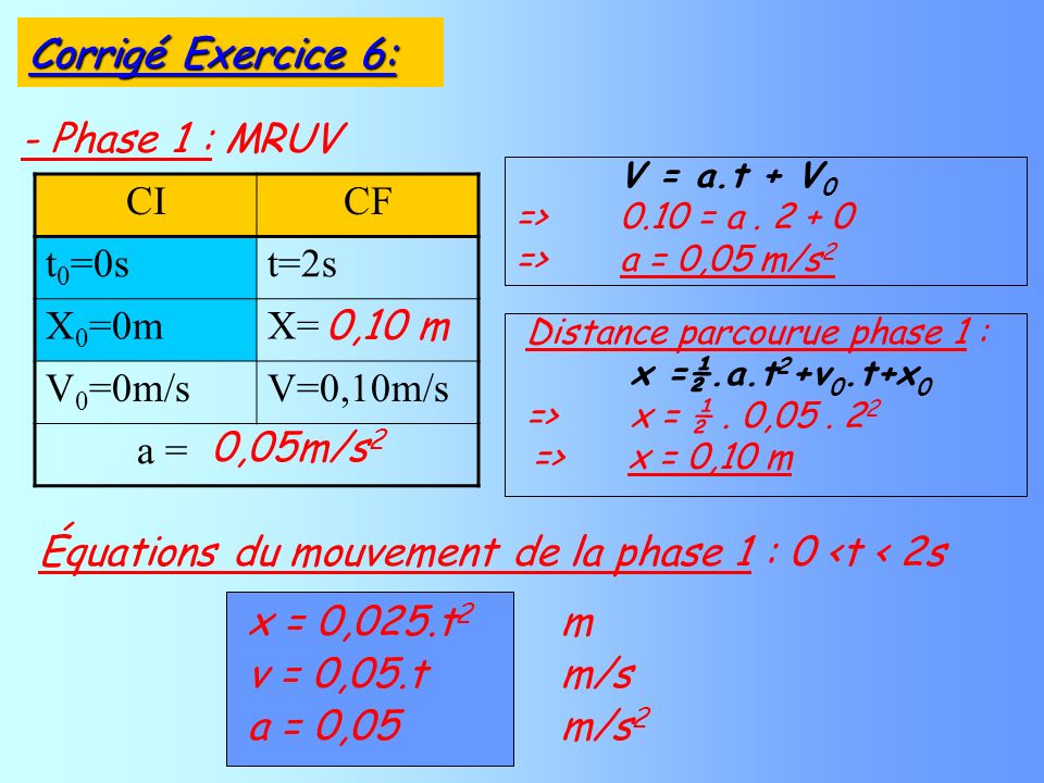 - Phase 1 : MRUV CICF t 0 =0st=2s X 0 =0mX= V 0 =0m/sV=0,10m/s a = V = a.t + V 0 =>0.10 = a.