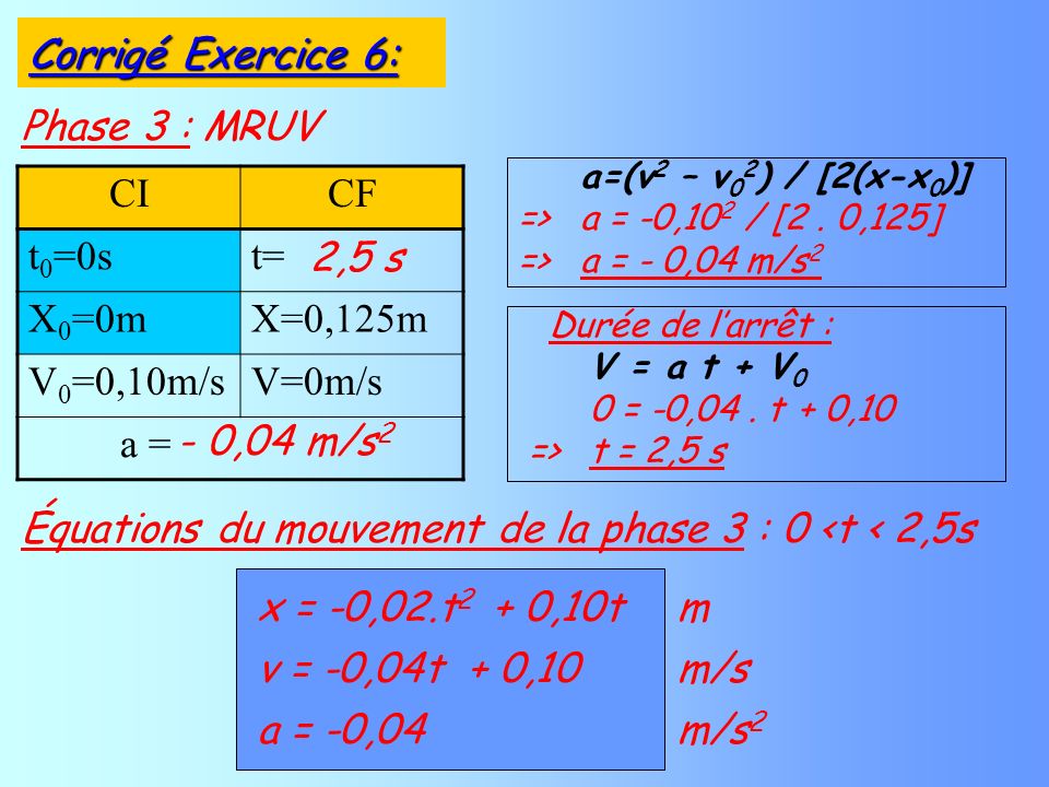 Phase 3 : MRUV a=(v 2 – v 0 2 ) / [2(x-x 0 )] => a = -0,10 2 / [2.