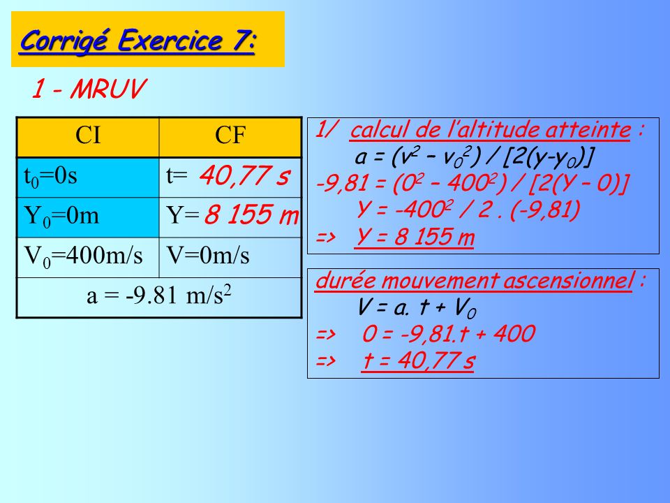 1 - MRUV CICF t 0 =0st= Y 0 =0mY= V 0 =400m/sV=0m/s a = m/s 2 1/ calcul de laltitude atteinte : a = (v 2 – v 0 2 ) / [2(y-y 0 )] -9,81 = (0 2 – ) / [2(Y – 0)] Y = / 2.