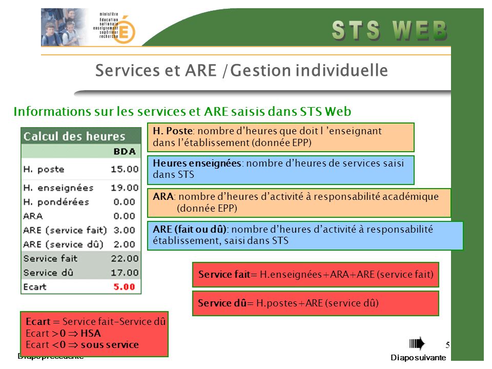 Diapo précédente Diapo suivante 5 Services et ARE /Gestion individuelle Informations sur les services et ARE saisis dans STS Web H.