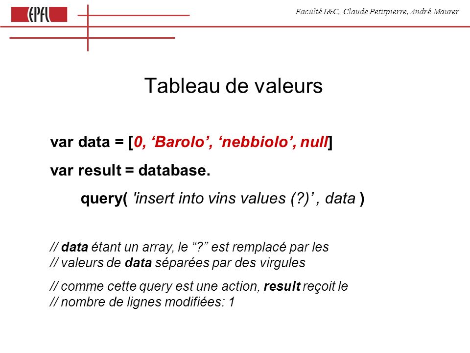 Faculté I&C, Claude Petitpierre, André Maurer Tableau de valeurs var data = [0, Barolo, nebbiolo, null] var result = database.