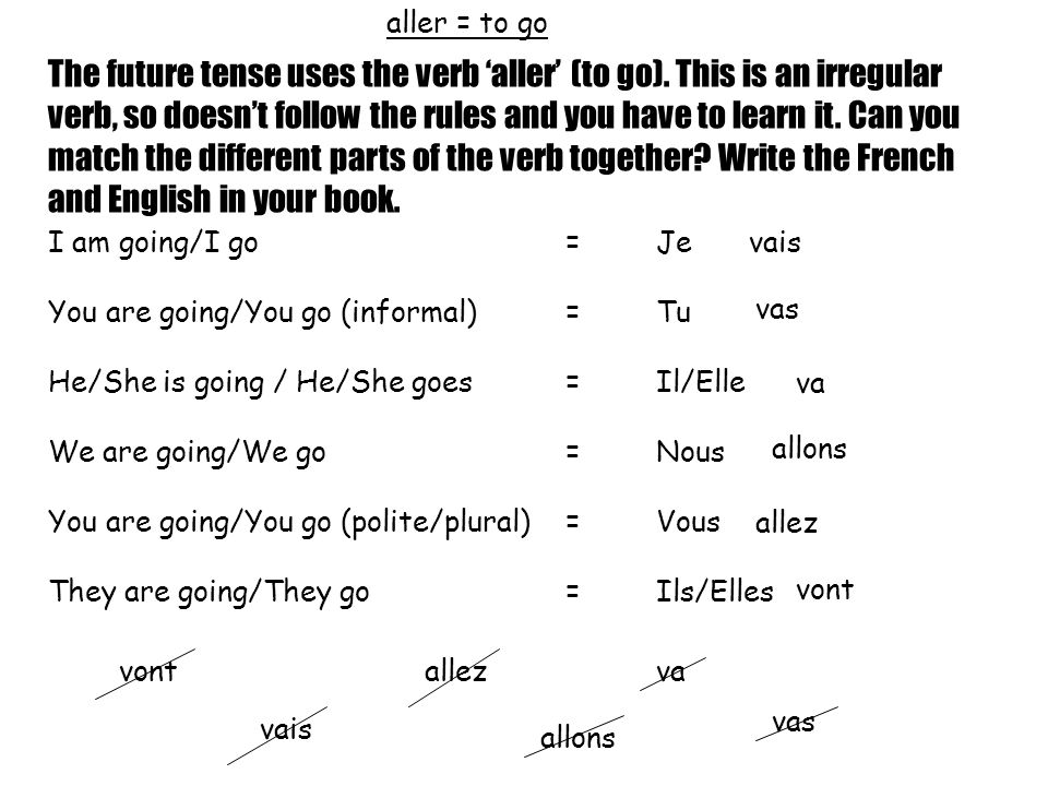 The future tense uses the verb aller (to go).
