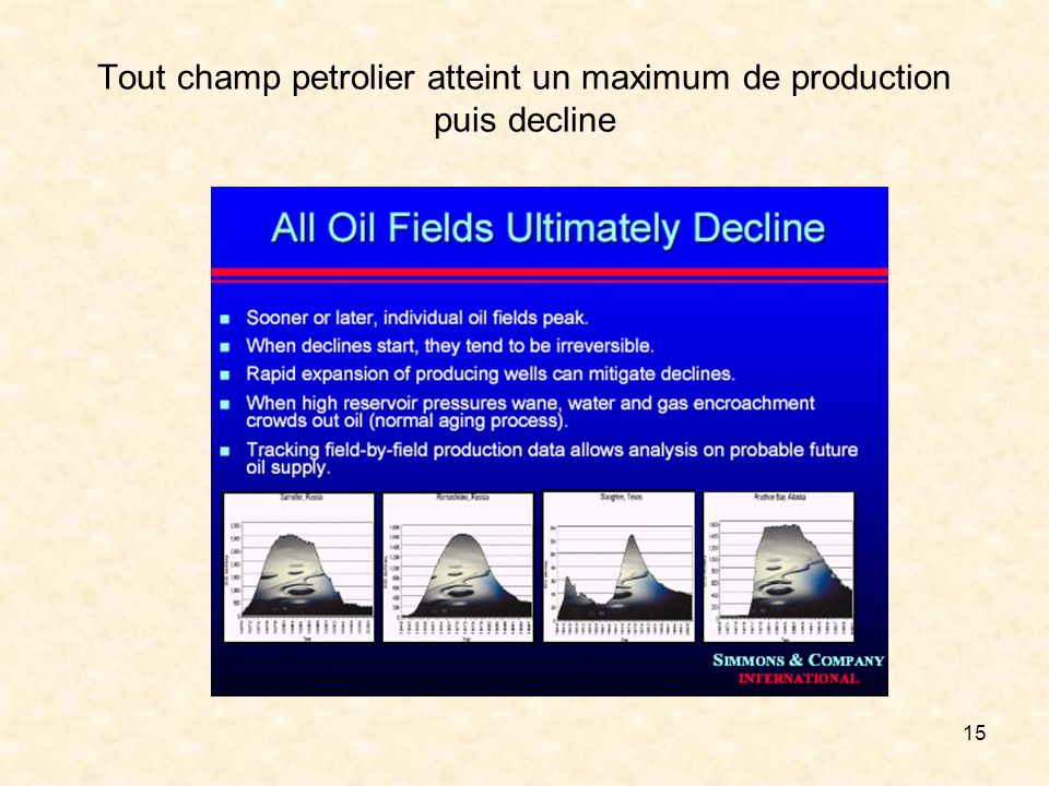 15 Tout champ petrolier atteint un maximum de production puis decline