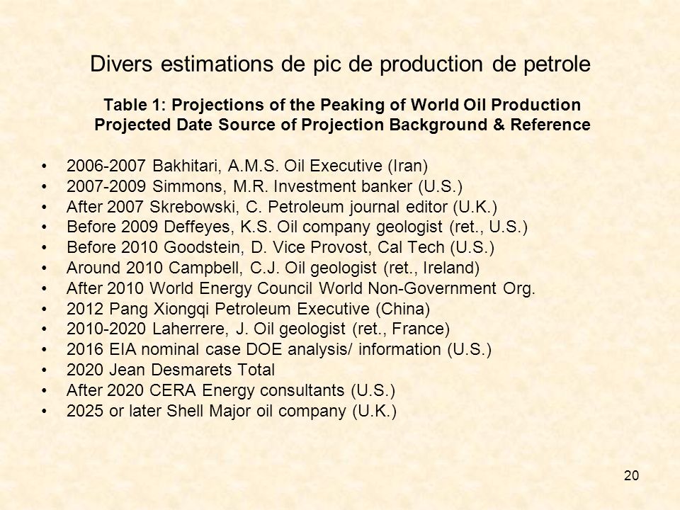20 Divers estimations de pic de production de petrole Table 1: Projections of the Peaking of World Oil Production Projected Date Source of Projection Background & Reference Bakhitari, A.M.S.