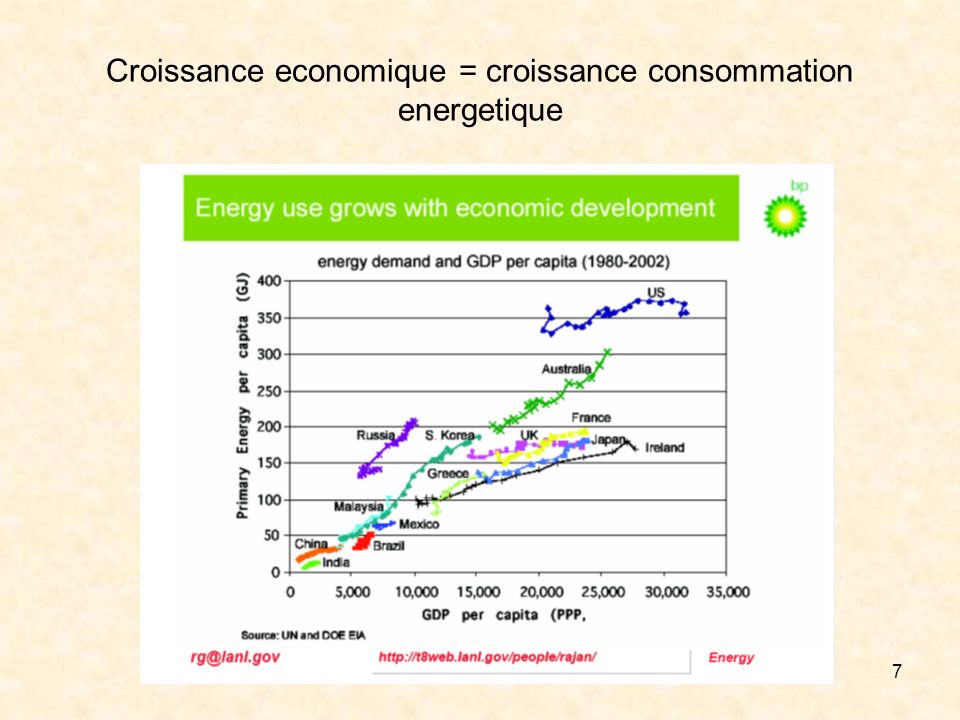 7 Croissance economique = croissance consommation energetique