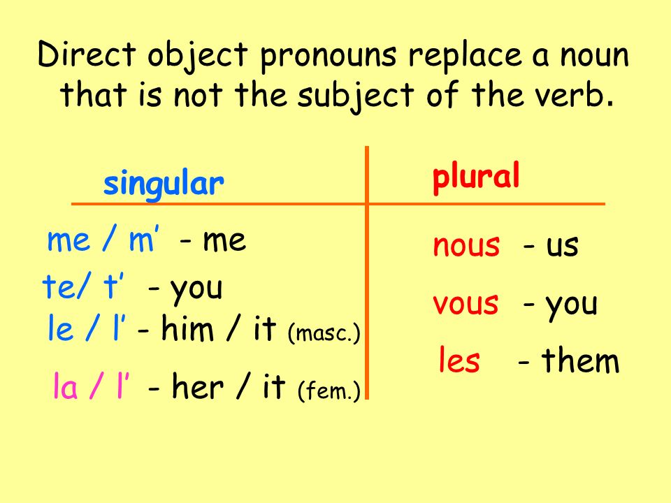 Direct object pronouns replace a noun that is not the subject of the verb.
