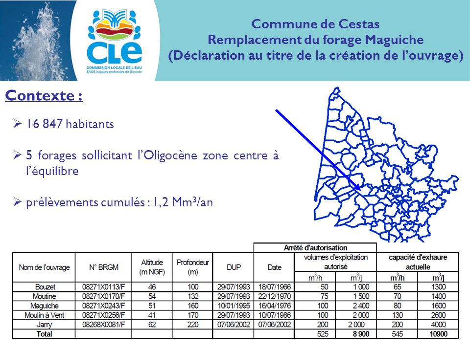 Contexte : habitants 5 forages sollicitant lOligocène zone centre à léquilibre prélèvements cumulés : 1,2 Mm 3 /an Commune de Cestas Remplacement du forage Maguiche (Déclaration au titre de la création de louvrage)