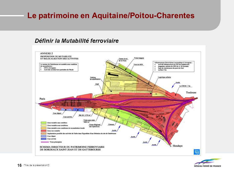 / Titre de la présentation 16 Le patrimoine en Aquitaine/Poitou-Charentes Définir la Mutabilité ferroviaire