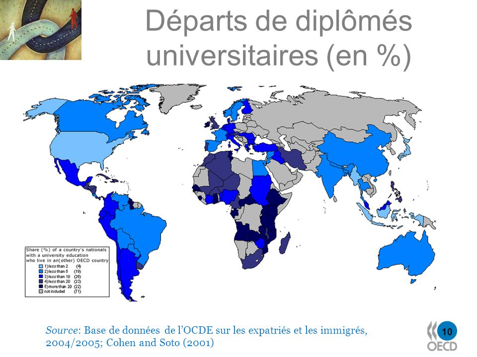 10 Départs de diplômés universitaires (en %) Source: Base de données de lOCDE sur les expatriés et les immigrés, 2004/2005; Cohen and Soto (2001)