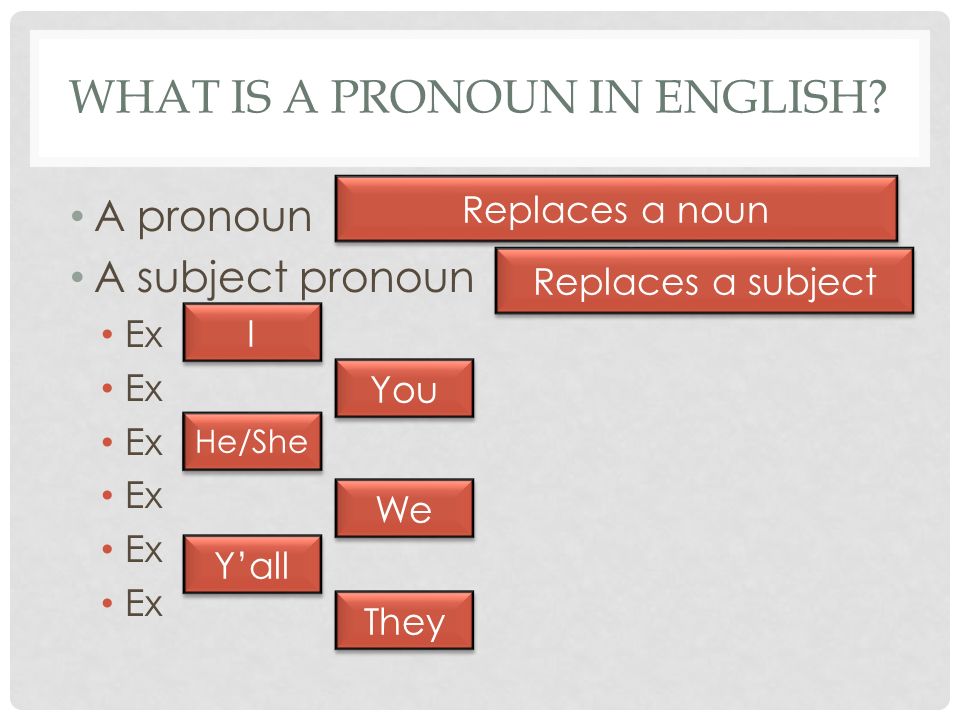 WHAT IS A PRONOUN IN ENGLISH.
