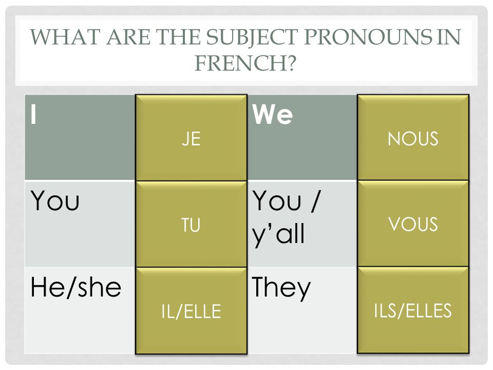 WHAT ARE THE SUBJECT PRONOUNS IN FRENCH.
