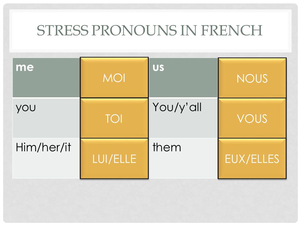 STRESS PRONOUNS IN FRENCH meus youYou/yall Him/her/itthem MOI TOI LUI/ELLE NOUS VOUS EUX/ELLES