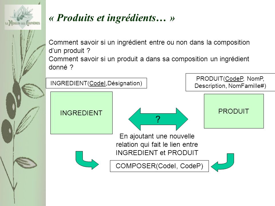 « Produits et ingrédients… » Comment savoir si un ingrédient entre ou non dans la composition dun produit .