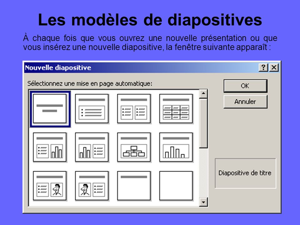 Les modes d affichages (2) Mode Diapositive : Mode servant à ajouter du texte et des images et de voir le résultat final.