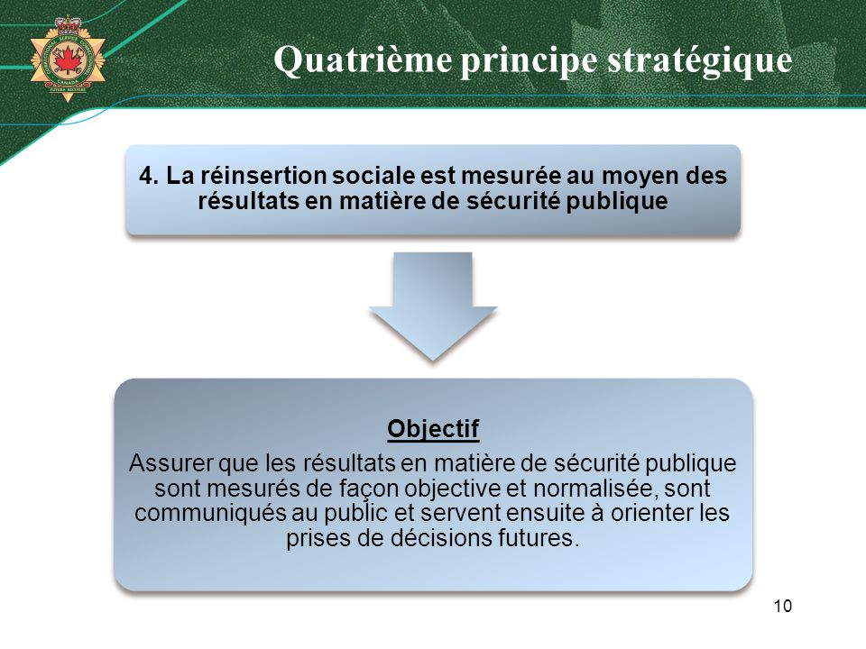 Quatrième principe stratégique 4.
