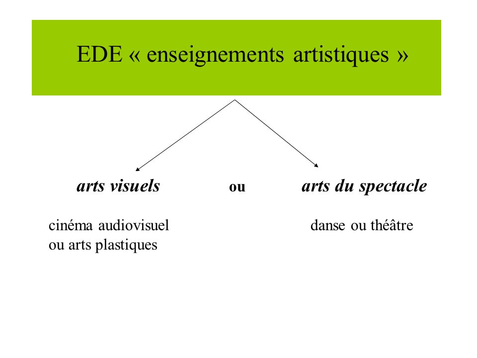 EDE « enseignements artistiques » arts visuels ou arts du spectacle cinéma audiovisuel danse ou théâtre ou arts plastiques