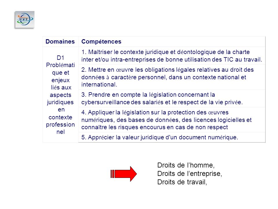 Domaines Comp é tences D1 Probl é mati que et enjeux li é s aux aspects juridiques en contexte profession nel 1.