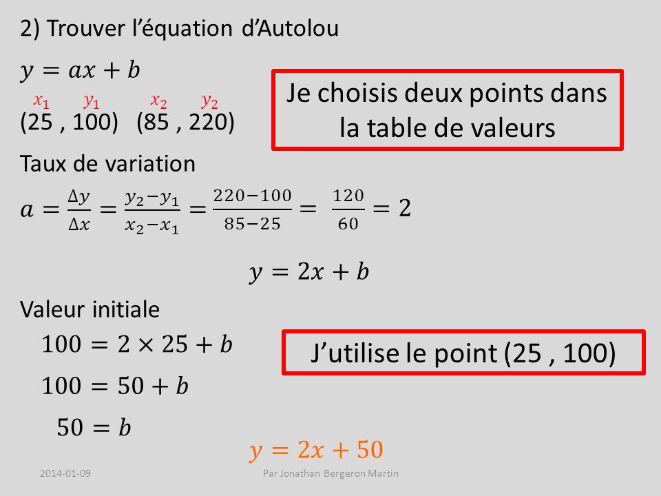 2) Trouver léquation dAutolou Je choisis deux points dans la table de valeurs (25, 100) (85, 220) Taux de variation Valeur initiale Jutilise le point (25, 100) Par Jonathan Bergeron Martin