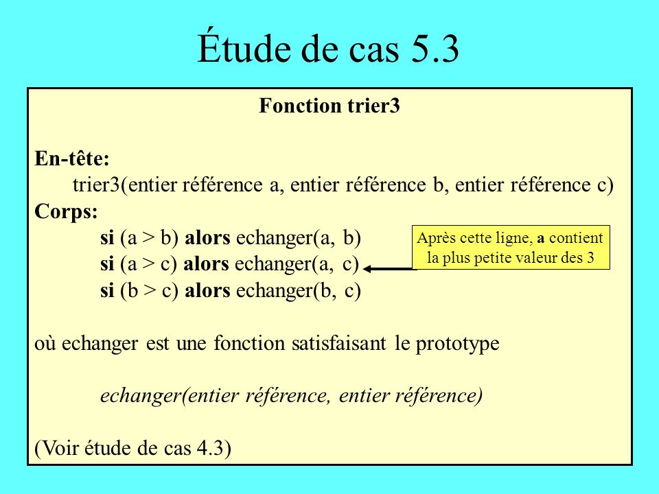 Étude de cas 5.3 Fonction trier3 En-tête: trier3(entier référence a, entier référence b, entier référence c) Corps: si (a > b) alors echanger(a, b) si (a > c) alors echanger(a, c) si (b > c) alors echanger(b, c) où echanger est une fonction satisfaisant le prototype echanger(entier référence, entier référence) (Voir étude de cas 4.3) Après cette ligne, a contient la plus petite valeur des 3