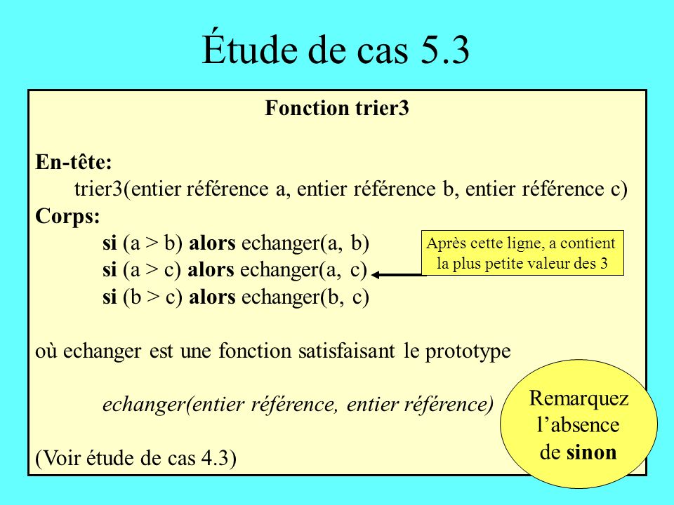Étude de cas 5.3 Fonction trier3 En-tête: trier3(entier référence a, entier référence b, entier référence c) Corps: si (a > b) alors echanger(a, b) si (a > c) alors echanger(a, c) si (b > c) alors echanger(b, c) où echanger est une fonction satisfaisant le prototype echanger(entier référence, entier référence) (Voir étude de cas 4.3) Après cette ligne, a contient la plus petite valeur des 3 Remarquez labsence de sinon